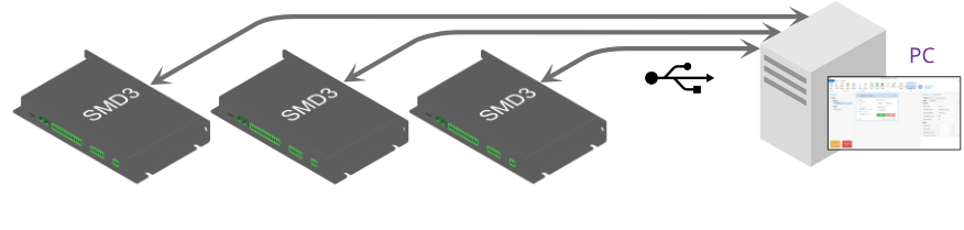 USB Remote Control diagram