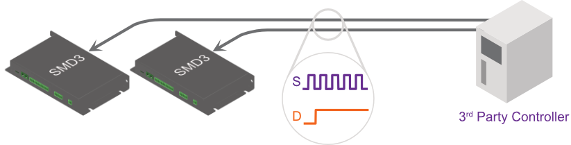 Step and direction diagram