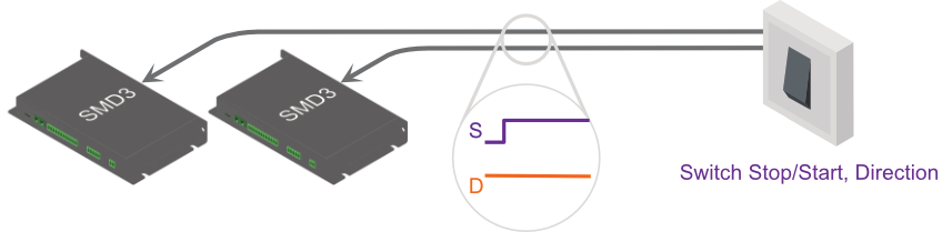 Step and direction triggered diagram